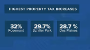 Why Property Taxes Are Way Up in Some Cook County Suburbs