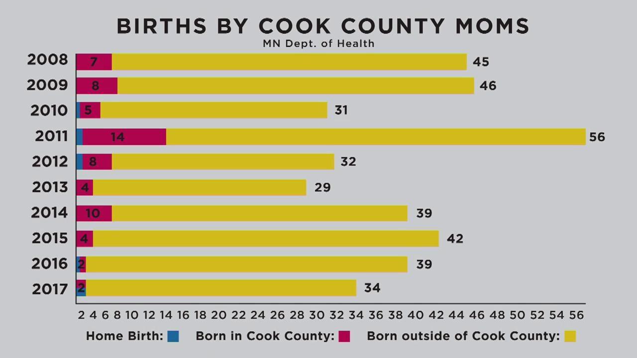 Challenges of Delivering Babies in Greater Minnesota
