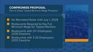 City Council Set to Vote on Delaying the Phaseout of Tipped Minimum Wage