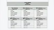 Ranked Choice Voting