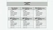 Ranked Choice Voting