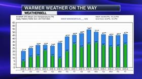 Video thumbnail: Almanac The Week's Wacky Weather