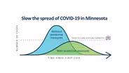 MN Department of Health | COVID-19 PSA