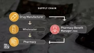 Prescription Drug Supply Chain