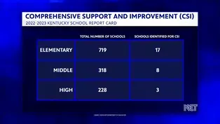 Progress in Kentucky’s Schools