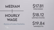 Fast Facts: Wage Growth Slow in Wisconsin