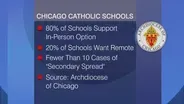 Some Catholic Schools May Soon Move to Remote Learning