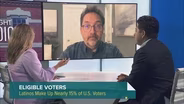 Latinos Are Quickly Growing Portion of Eligible Voters